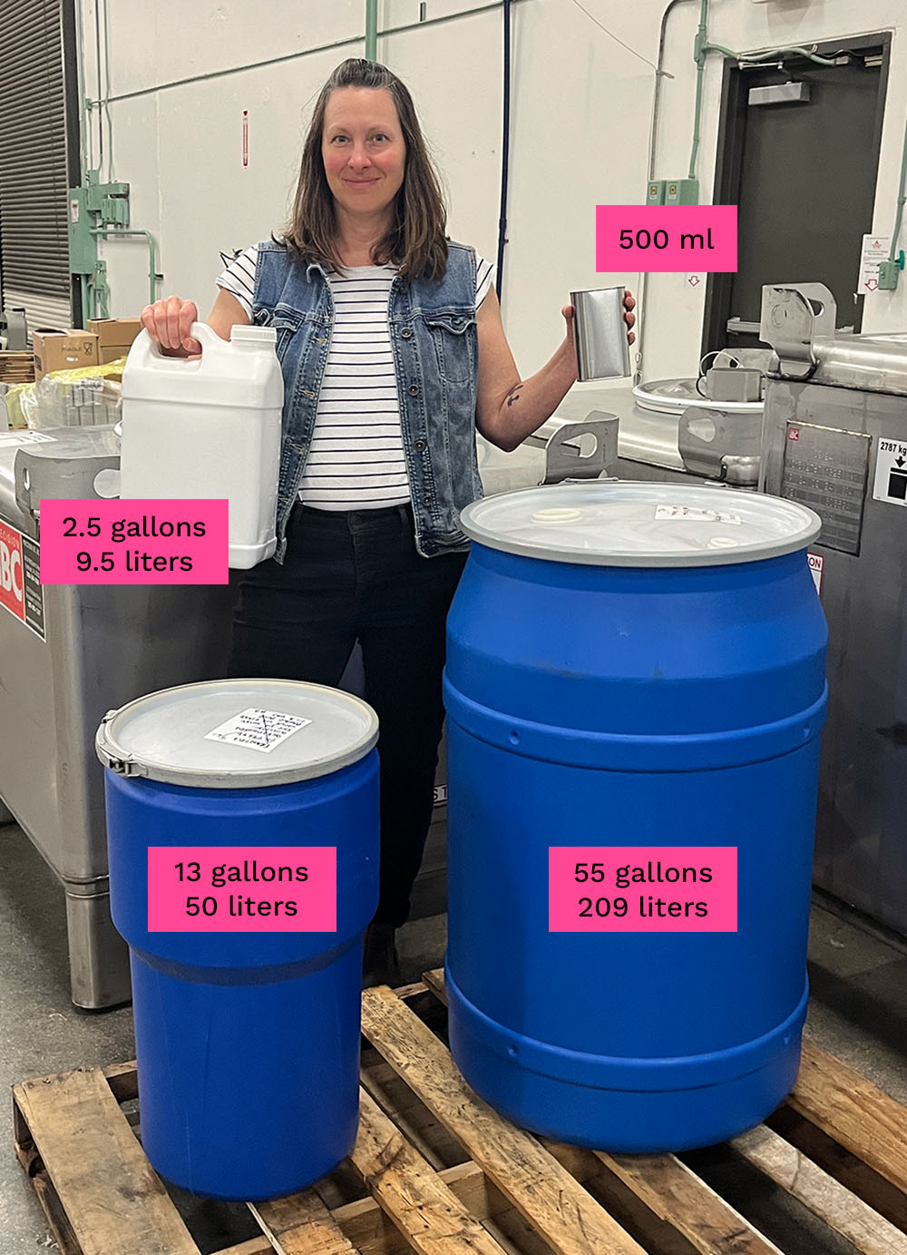 Visual example showing the packaging sizes available